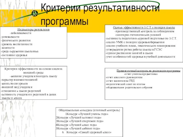 Критерии результативности программы