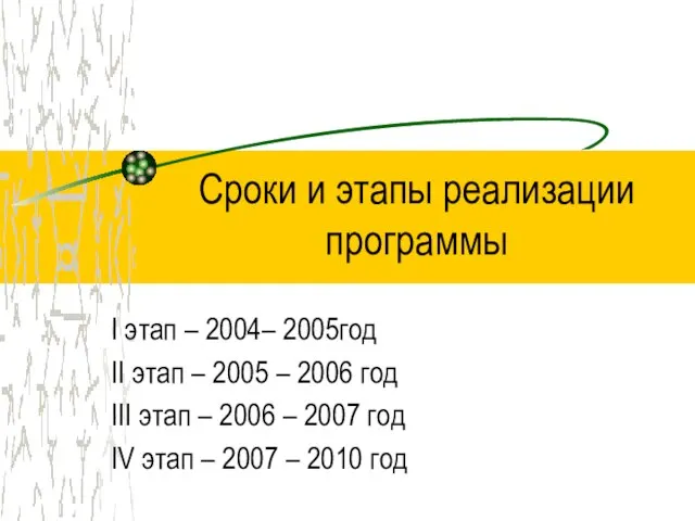 Сроки и этапы реализации программы I этап – 2004– 2005год II этап