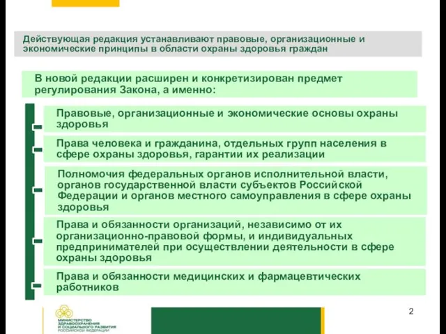 ОБ ОСНОВАХ ОХРАНЫ ЗДОРОВЬЯ ГРАЖДАН В РОССЙИСКОЙ ФЕДЕРАЦИИ В новой редакции расширен