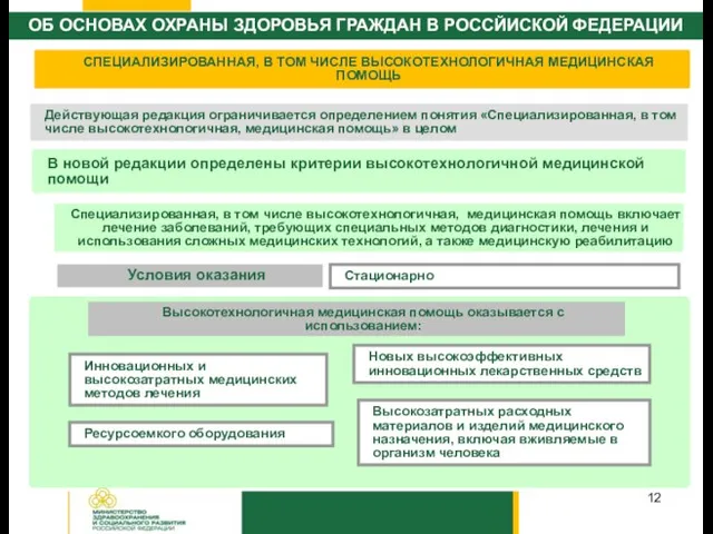 Специализированная, в том числе высокотехнологичная, медицинская помощь включает лечение заболеваний, требующих специальных