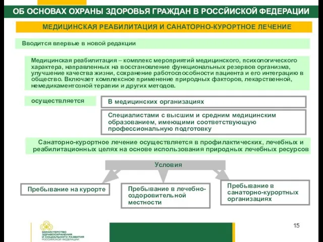 Медицинская реабилитация – комплекс мероприятий медицинского, психологического характера, направленных на восстановление функциональных