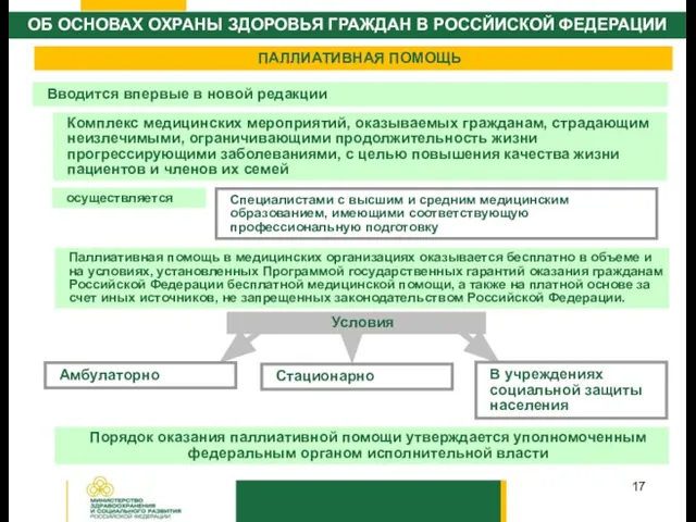 Комплекс медицинских мероприятий, оказываемых гражданам, страдающим неизлечимыми, ограничивающими продолжительность жизни прогрессирующими заболеваниями,