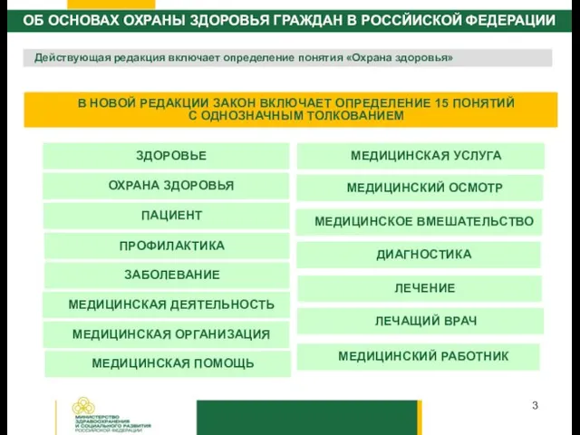 ЗДОРОВЬЕ МЕДИЦИНСКАЯ ПОМОЩЬ МЕДИЦИНСКАЯ УСЛУГА ПАЦИЕНТ МЕДИЦИНСКАЯ ОРГАНИЗАЦИЯ ДИАГНОСТИКА ЛЕЧЕНИЕ ЗАБОЛЕВАНИЕ ПРОФИЛАКТИКА