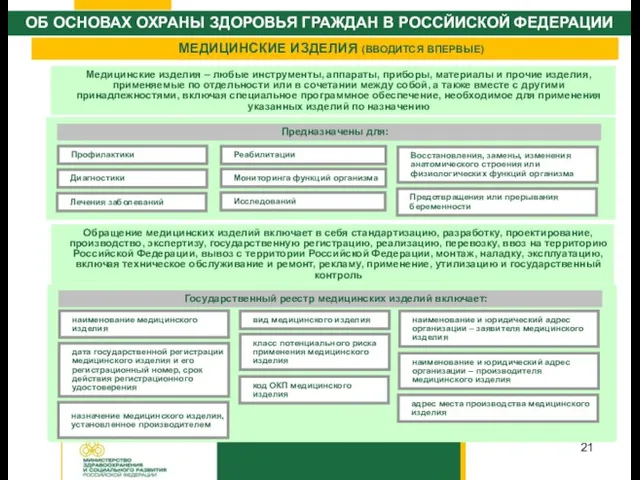 Медицинские изделия – любые инструменты, аппараты, приборы, материалы и прочие изделия, применяемые