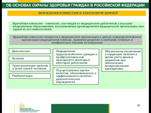 Врачебная комиссия создается в медицинской организации с целью совершенствования организации медицинской помощи,