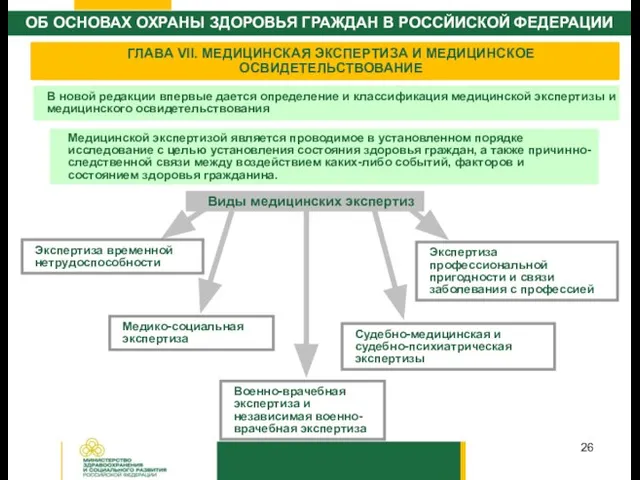 ГЛАВА VII. МЕДИЦИНСКАЯ ЭКСПЕРТИЗА И МЕДИЦИНСКОЕ ОСВИДЕТЕЛЬСТВОВАНИЕ Медицинской экспертизой является проводимое в