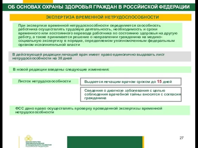 ЭКСПЕРТИЗА ВРЕМЕННОЙ НЕТРУДОСПОСОБНОСТИ При экспертизе временной нетрудоспособности определяется способность работника осуществлять трудовую