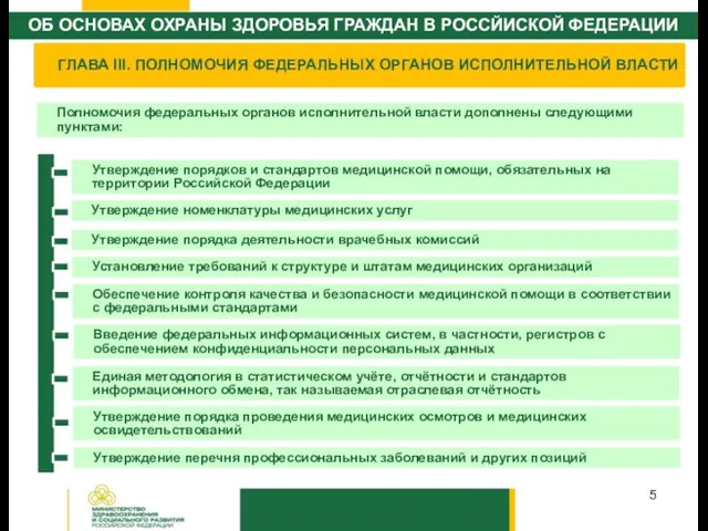 ГЛАВА III. ПОЛНОМОЧИЯ ФЕДЕРАЛЬНЫХ ОРГАНОВ ИСПОЛНИТЕЛЬНОЙ ВЛАСТИ Утверждение порядков и стандартов медицинской