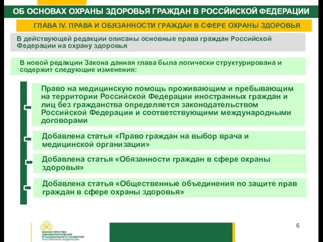 ГЛАВА IV. ПРАВА И ОБЯЗАННОСТИ ГРАЖДАН В СФЕРЕ ОХРАНЫ ЗДОРОВЬЯ Право на