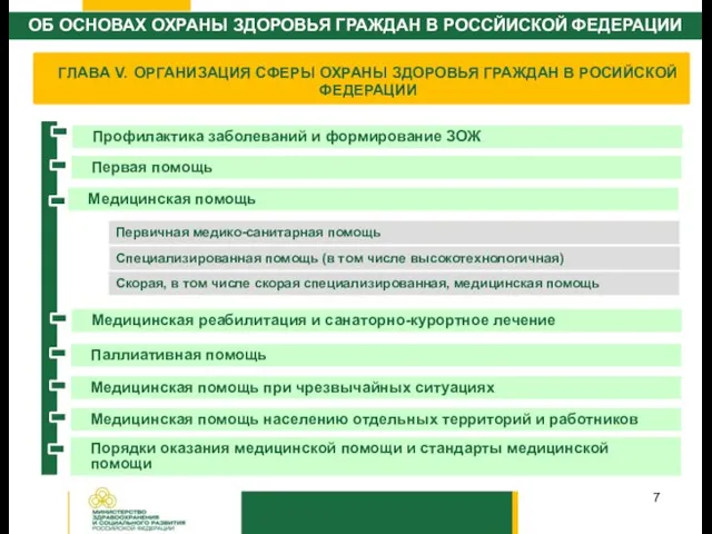 ГЛАВА V. ОРГАНИЗАЦИЯ СФЕРЫ ОХРАНЫ ЗДОРОВЬЯ ГРАЖДАН В РОСИЙСКОЙ ФЕДЕРАЦИИ Профилактика заболеваний