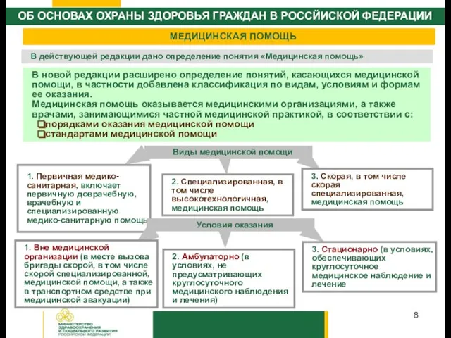 В новой редакции расширено определение понятий, касающихся медицинской помощи, в частности добавлена