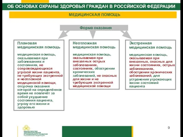 МЕДИЦИНСКАЯ ПОМОЩЬ Форма оказания Плановая медицинская помощь медицинская помощь, оказываемая при заболеваниях