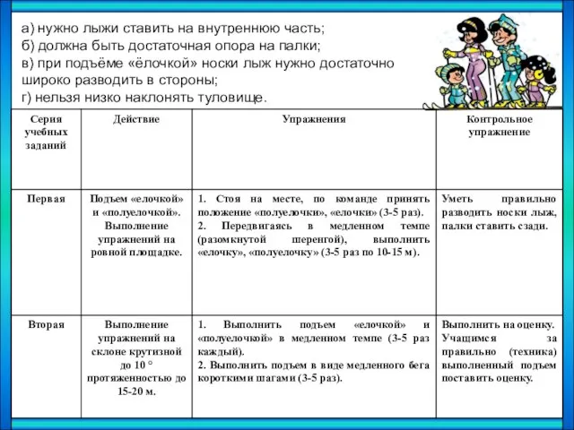 а) нужно лыжи ставить на внутреннюю часть; б) должна быть достаточная опора