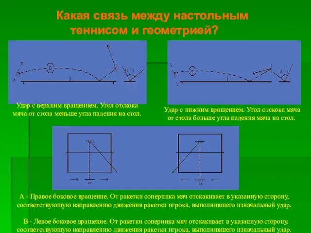 Какая связь между настольным теннисом и геометрией? А - Правое боковое вращение.