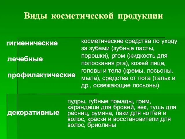 Виды косметической продукции пудры, губные помады, грим, карандаши для бровей, век, тушь