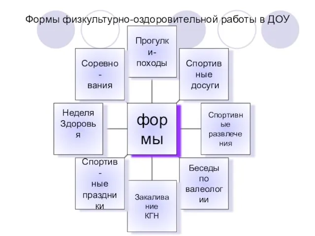 Формы физкультурно-оздоровительной работы в ДОУ