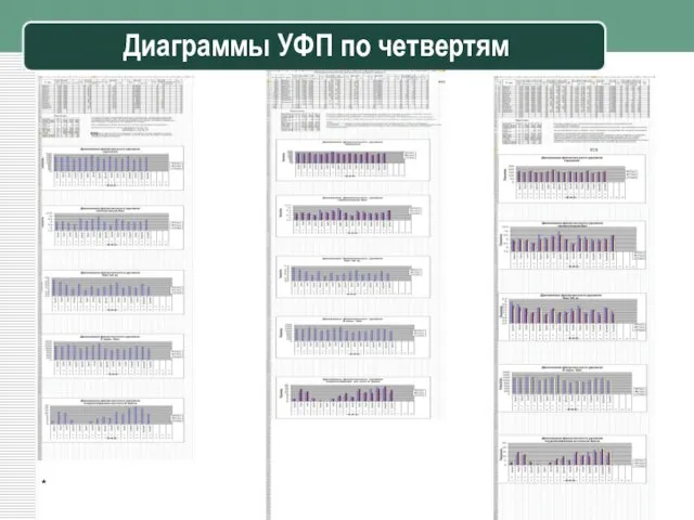 * Диаграммы УФП по четвертям