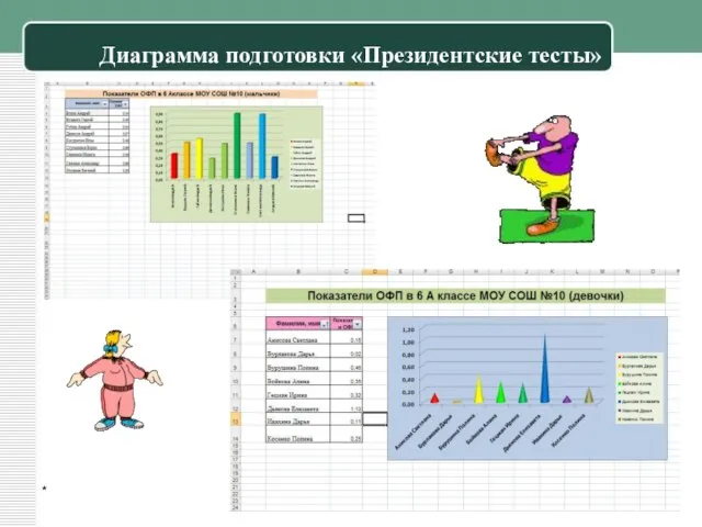 Диаграмма подготовки «Президентские тесты» *