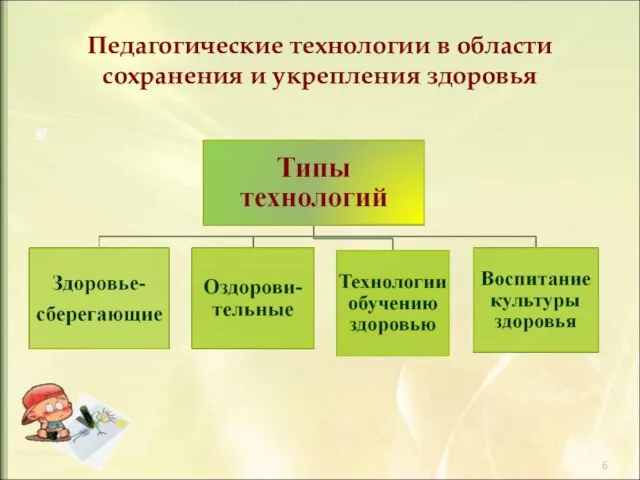 Педагогические технологии в области сохранения и укрепления здоровья