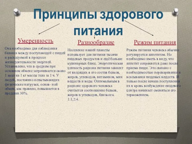 Принципы здорового питания Умеренность Она необходима для соблюдения баланса между поступающей с