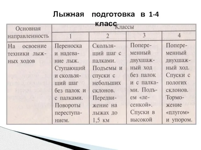 Лыжная подготовка в 1-4 класс