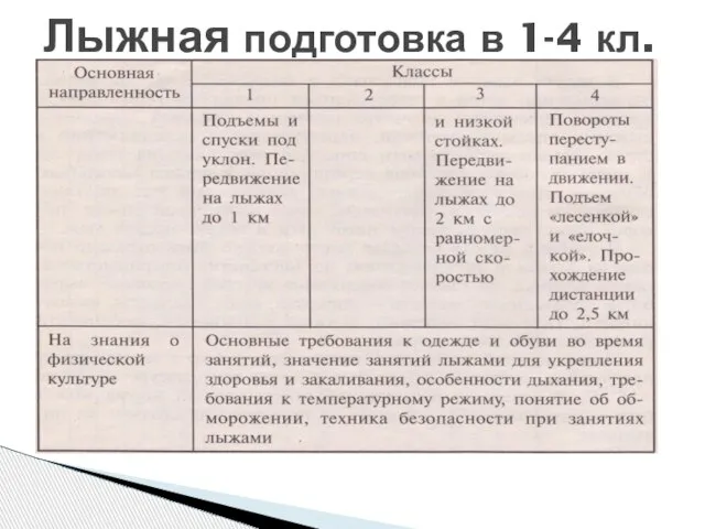 Лыжная подготовка в 1-4 кл.