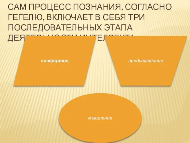 Сам процесс познания, согласно Гегелю, включает в себя три последовательных этапа деятельности интеллекта: