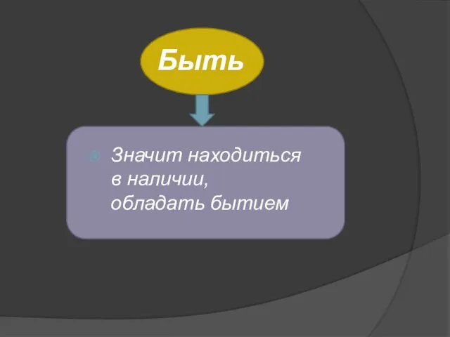 Быть Значит находиться в наличии, обладать бытием