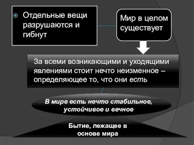 Отдельные вещи разрушаются и гибнут Мир в целом существует За всеми возникающими