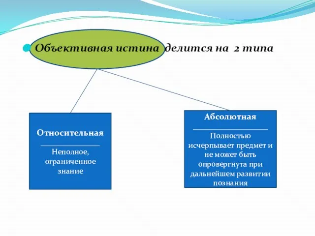 Относительная _______________ Неполное, ограниченное знание Абсолютная ___________________ Полностью исчерпывает предмет и не