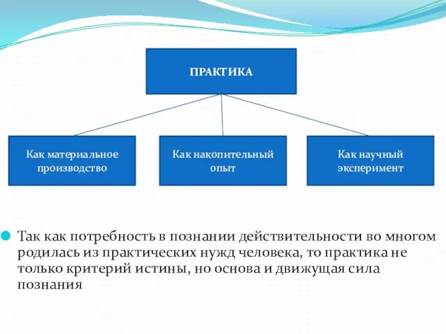 Так как потребность в познании действительности во многом родилась из практических нужд