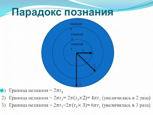 Парадокс познания r1 r2 r3 знание3 знание2 знание1