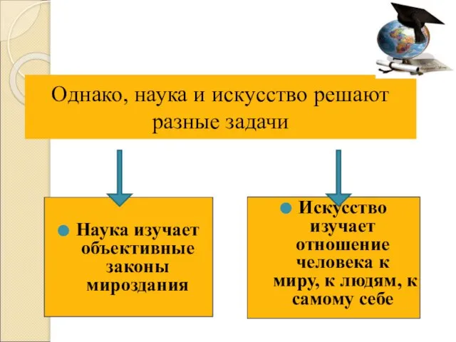 Однако, наука и искусство решают разные задачи Наука изучает объективные законы мироздания