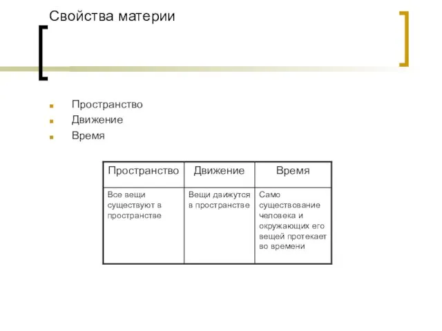 Свойства материи Пространство Движение Время