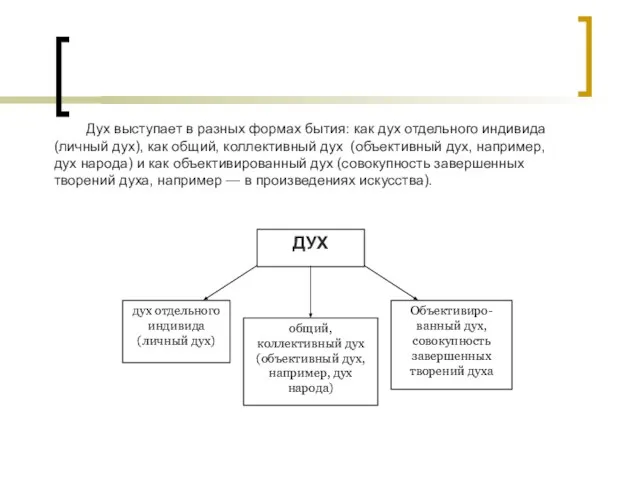 Дух выступает в разных формах бытия: как дух отдельного индивида (личный дух),