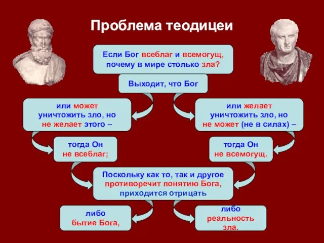 Проблема теодицеи Если Бог всеблаг и всемогущ, почему в мире столько зла?