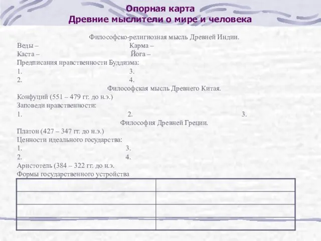 Опорная карта Древние мыслители о мире и человека Философско-религиозная мысль Древней Индии.