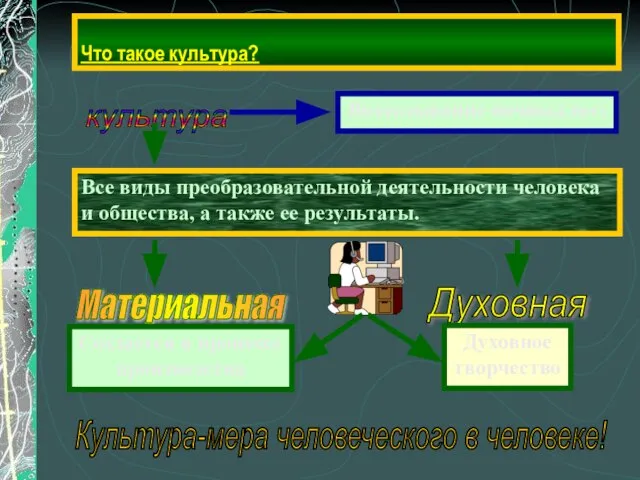 Что такое культура? культура Культура-мера человеческого в человеке!