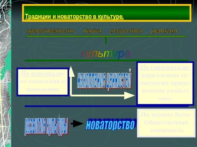 Традиции и новаторство в культуре. накопление ценностей развитие культуры Но должна быть- Общественная значимость