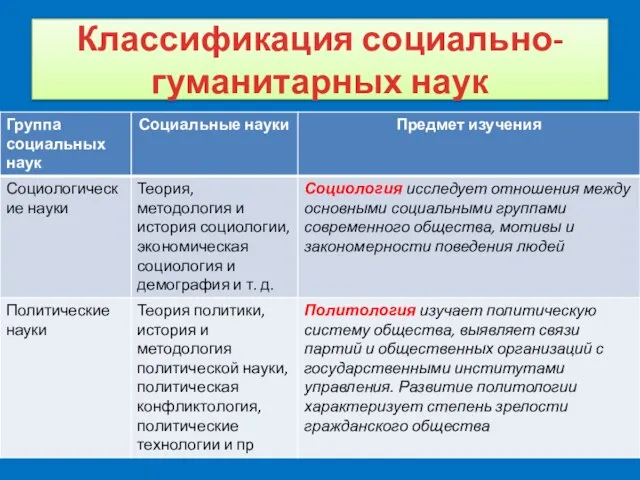 Классификация социально-гуманитарных наук