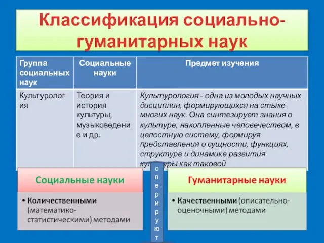 Классификация социально-гуманитарных наук оперируют