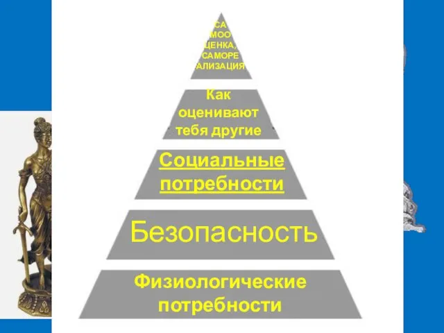 Физиологические потребности Безопасность Социальные потребности Как оценивают тебя другие СА МОО ЦЕНКА, САМОРЕ АЛИЗАЦИЯ