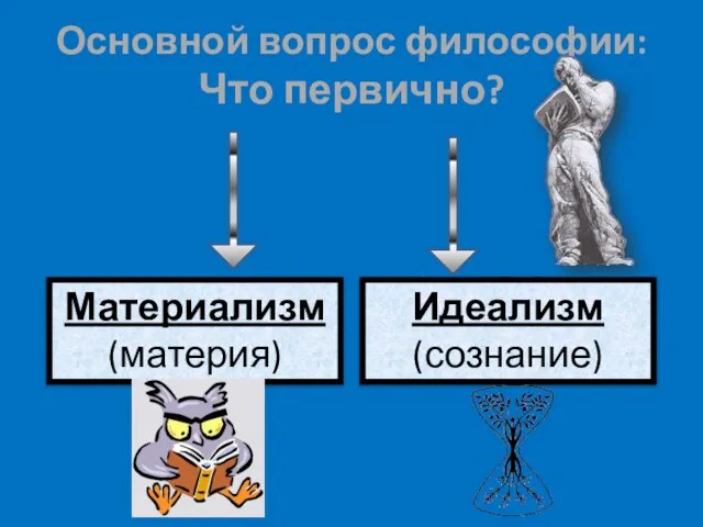 Основной вопрос философии: Что первично? Материализм (материя) Идеализм (сознание)