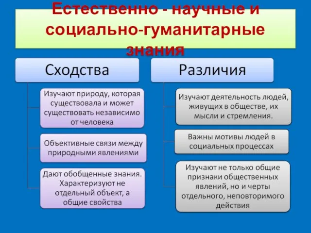 Естественно - научные и социально-гуманитарные знания