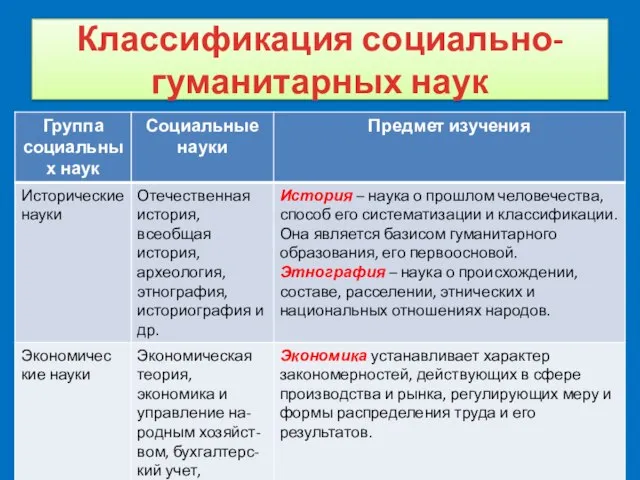 Классификация социально-гуманитарных наук