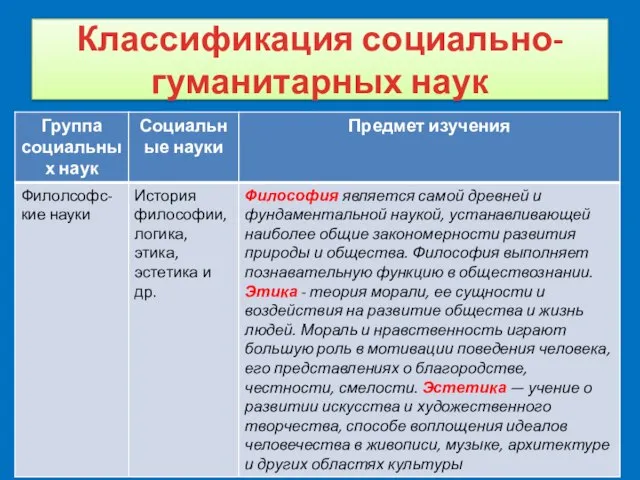 Классификация социально-гуманитарных наук