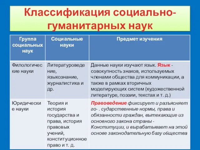 Классификация социально-гуманитарных наук