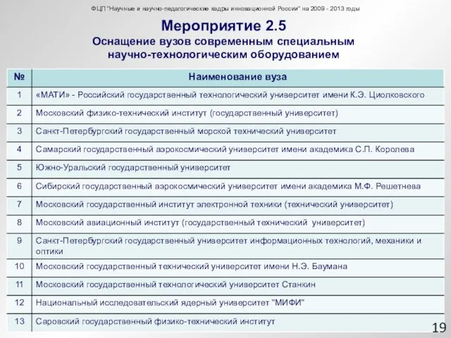 Мероприятие 2.5 Оснащение вузов современным специальным научно-технологическим оборудованием ФЦП "Научные и научно-педагогические