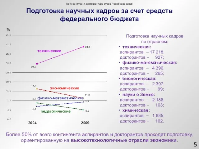 Подготовка научных кадров за счет средств федерального бюджета 2004 2009 технические экономические