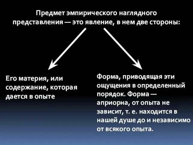 Предмет эмпирического наглядного представления — это явление, в нем две стороны: Его